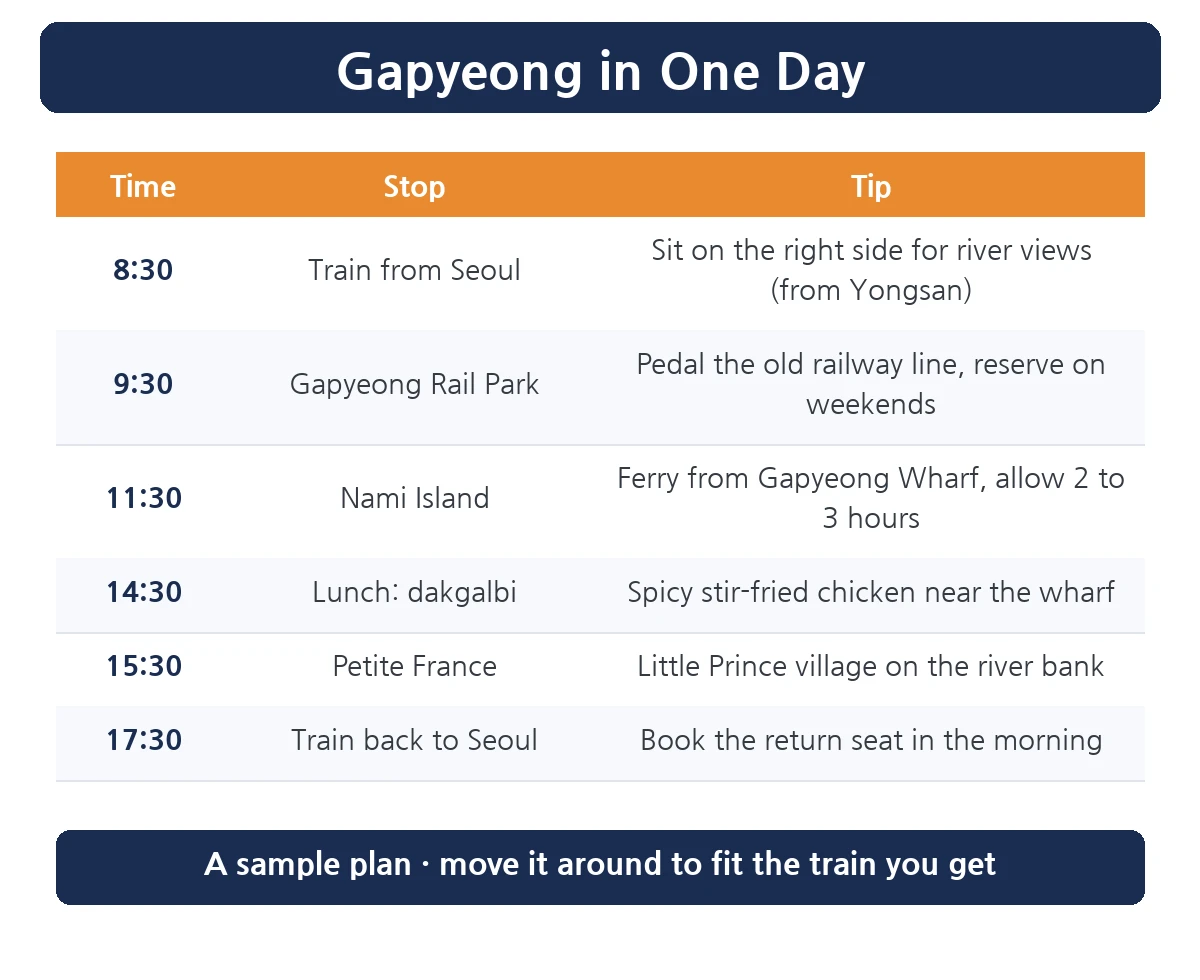 Gapyeong one day itinerary table