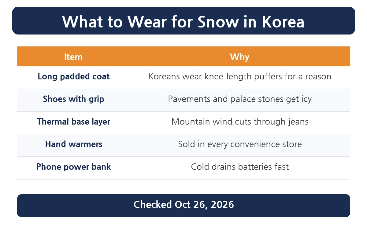 What to wear for snow in Korea table