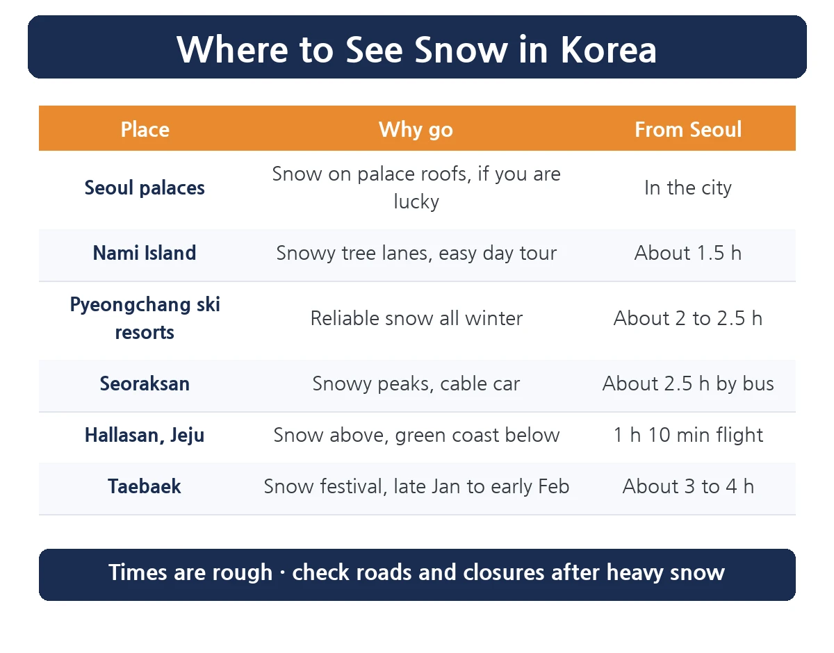 Where to see snow in Korea table